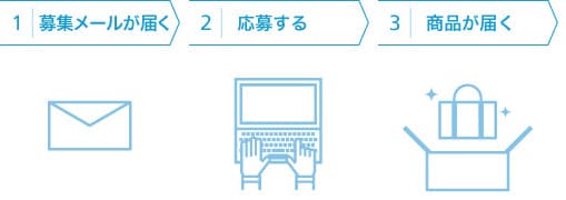 モニター投稿の流れ - ステップ1