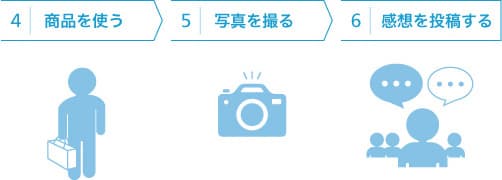 モニター投稿の流れ - ステップ2